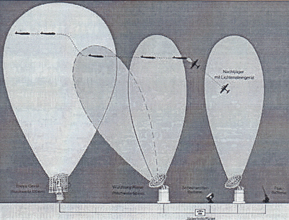 A német légvédelem radarjainak felhasználása a II. világháborúban